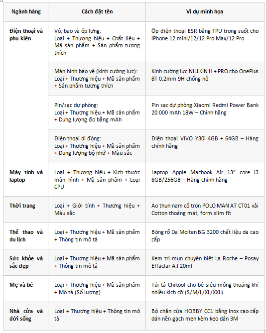 Hướng dẫn đăng sản phẩm chuẩn seo trên shopee. 6 đặt tên sản phẩm theo nghành hàng đặc biệt