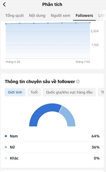 ph&acirc;n t&iacute;ch k&ecirc;nh tiktok