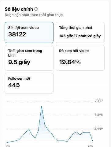 phan tich tiktok